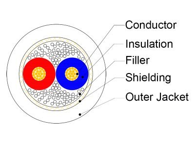 Cross Section