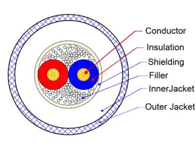 Microphone-cable-with-Robust-textile-jacket-Cross-section